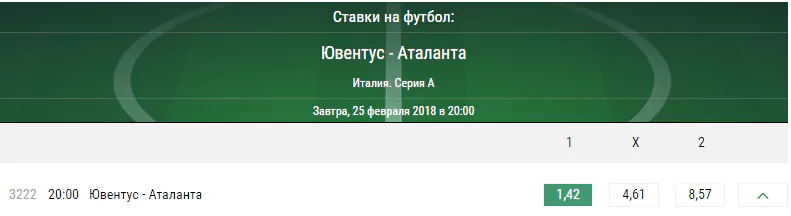 Ювентус – Аталанта. Прогноз матча Серии А