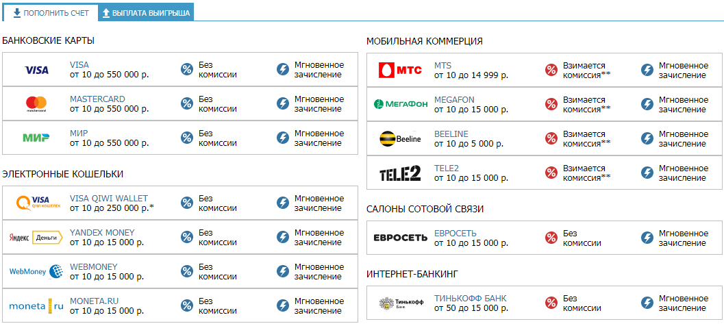 С какими платежными системами работают легальные БК страны?