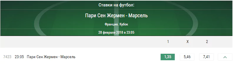 ПСЖ – Марсель. Прогноз матча кубка Франции
