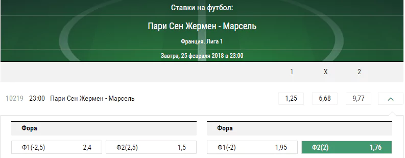 ПСЖ – Марсель. Прогноз матча Лиги 1
