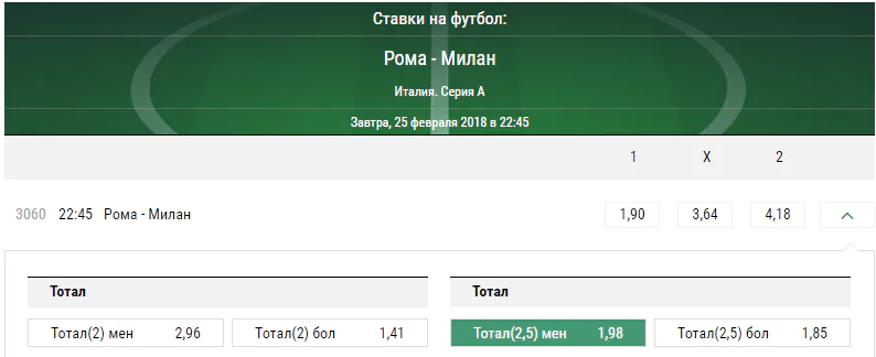 Рома – Милан. Прогноз матча Серии А