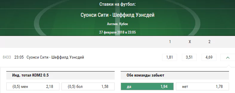 Суонси – Шеффилд Уэнсдей. Прогноз матча Кубка Англии