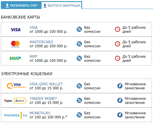 С какими платежными системами работают легальные БК страны?
