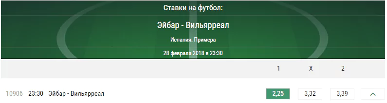 Эйбар - Вильярреал. Прогноз матча чемпионата Испании