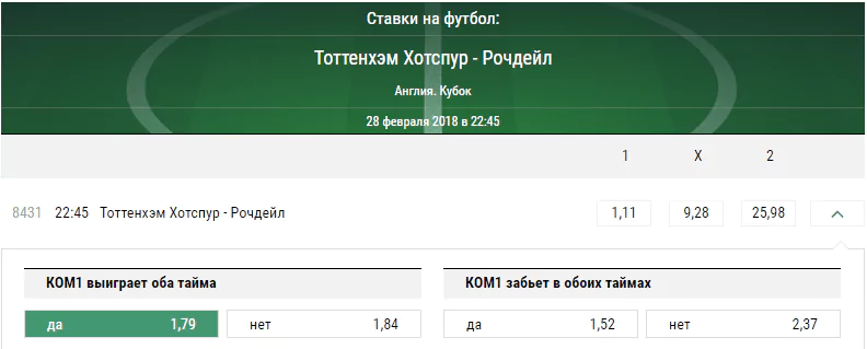 Тоттенхэм - Рочдейл. Прогноз матча Кубка Англии