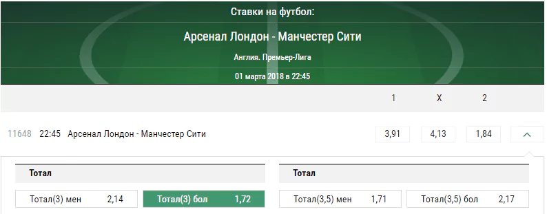 Арсенал – Манчестер Сити. Прогноз матча чемпионата Англии
