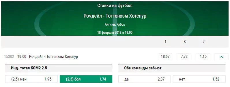 Рочдейл - Тоттенхэм. Прогноз матча Кубка Англии