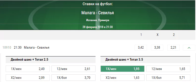 Малага - Севилья. Прогноз матча Примеры