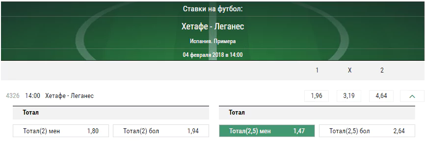 Хетафе – Леганес. Прогноз матча испанской Примеры