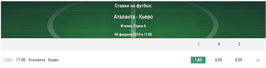 Аталанта – Кьево. Прогноз матча Серии А
