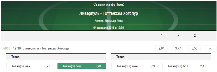 Ливерпуль - Тоттенхэм. Прогноз матча чемпионата Англии
