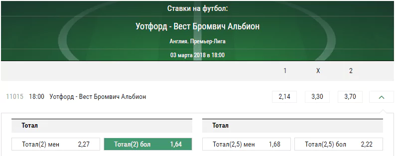 Уотфорд – Вест Бромвич. Прогноз матча чемпионата Англии