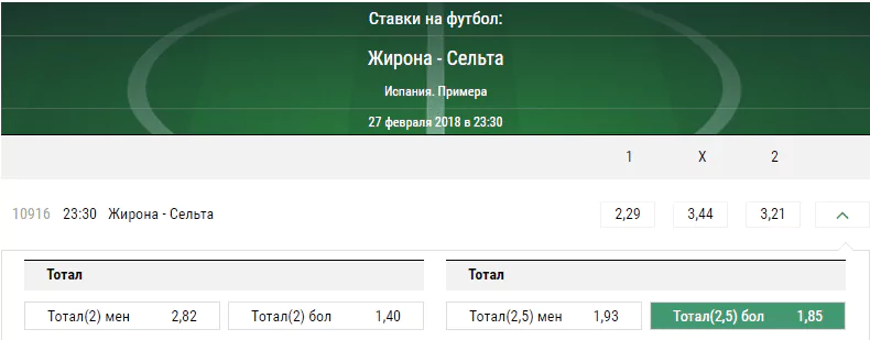 Жирона - Сельта. Прогноз матча чемпионата Испании