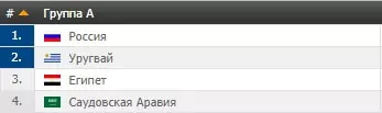 Ставки на групповой этап Чемпионата Мира по футболу 2018