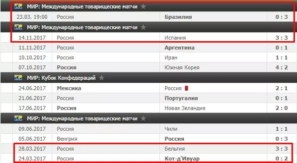 Ставки на групповой этап Чемпионата Мира по футболу 2018