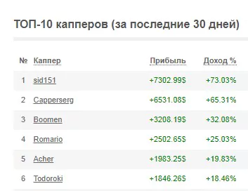 Сколько можно заработать на ставках на спорт?