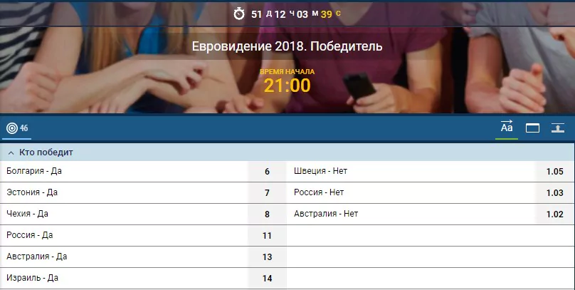 Успешные ставки на Евровидение 2018