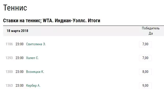 Метод Монте-Карло в ставках на спорт