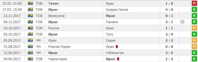 Ставки на групповой этап Чемпионата Мира по футболу 2018