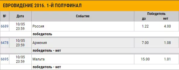 Успешные ставки на Евровидение 2018