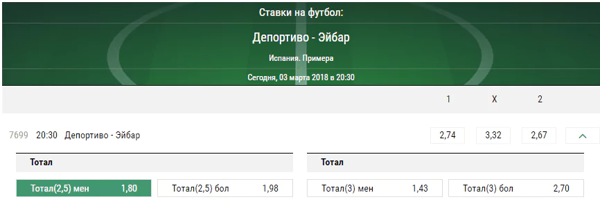 Депортиво – Эйбар. Прогноз матча Примеры