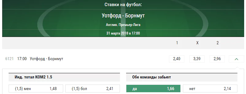 Уотфорд - Борнмут. Прогноз матча чемпионата Англии