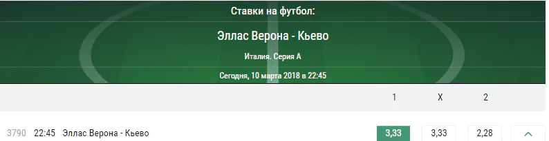 Верона – Кьево. Прогноз матча итальянского чемпионата