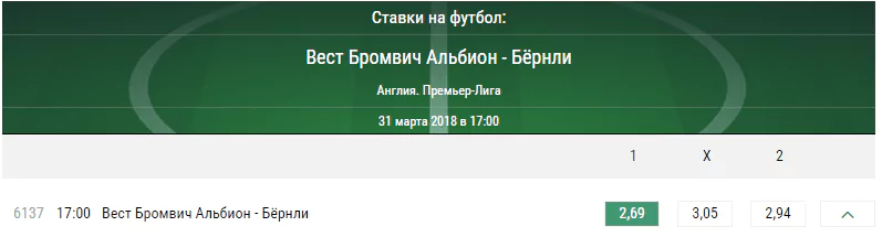 Вест Бромвич - Бернли. Прогноз матча чемпионата Англии
