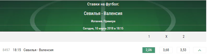 Севилья – Валенсия. Прогноз матча Примеры