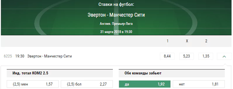 Эвертон – Манчестер Сити. Прогноз матча чемпионата Англии