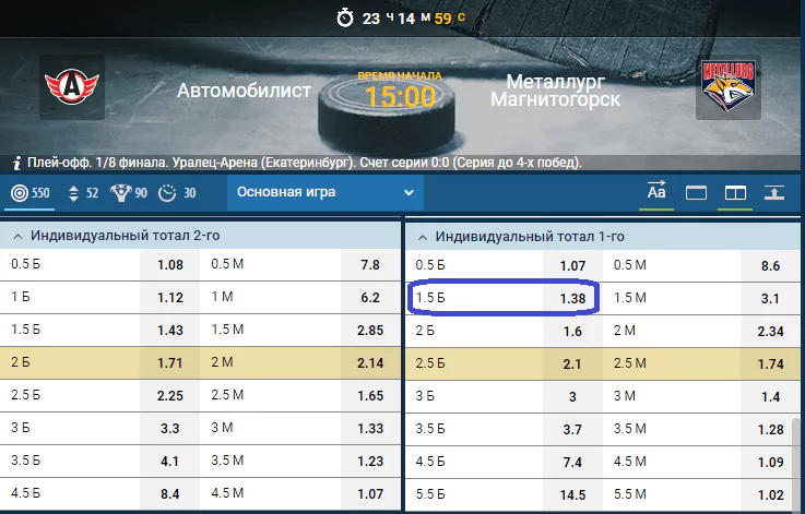 Автомобилист – Металлург. Прогноз матча КХЛ
