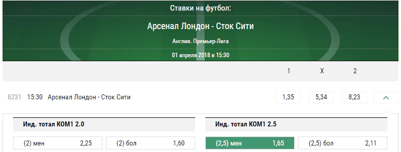 Арсенал – Сток Сити. Прогноз матча чемпионата Англии