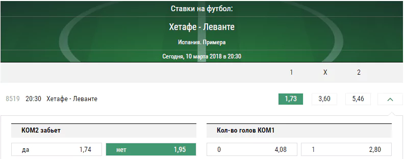 Хетафе - Леванте. Прогноз матча Примеры