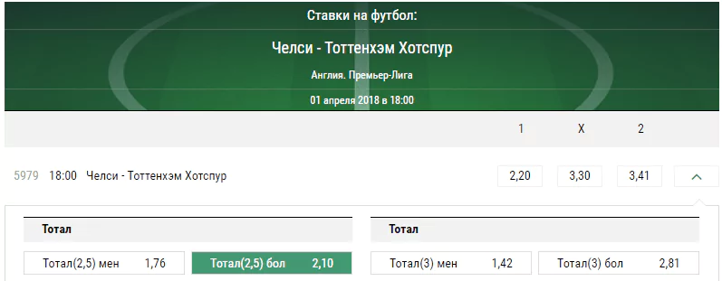 Челси – Тоттенхэм. Прогноз матча чемпионата Англии