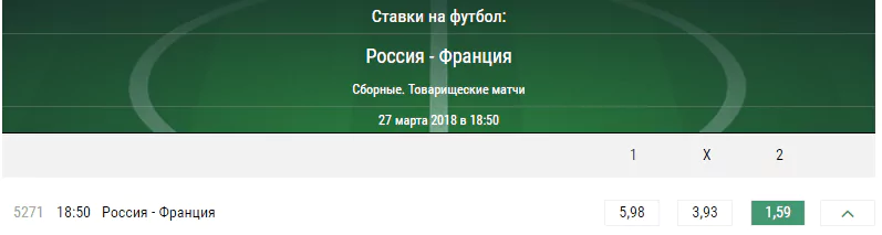 Россия – Франция. Прогноз товарищеского матча