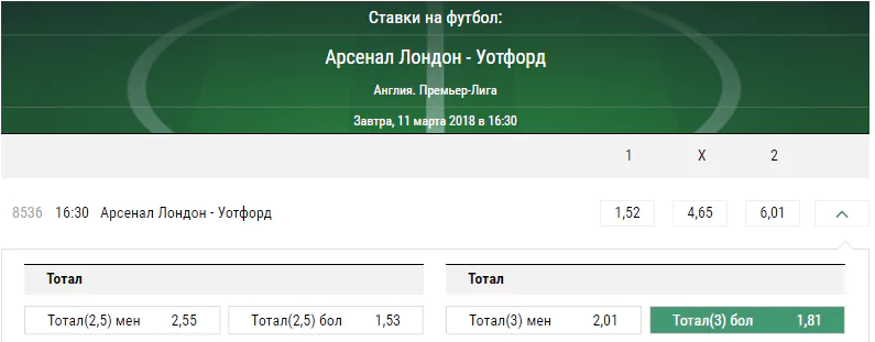 Арсенал – Уотфорд. Прогноз матча чемпионата Англии