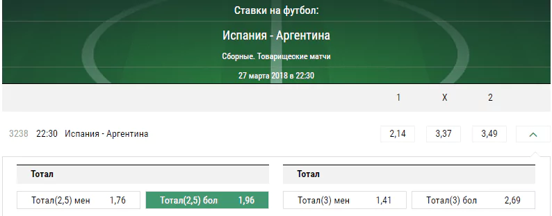 Испания – Аргентина. Прогноз международного товарищеского поединка