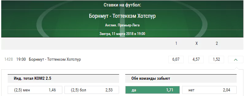 Борнмут – Тоттенхэм. Прогноз матча чемпионата Англии