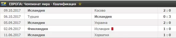 Ставки на групповой этап Чемпионата Мира по футболу 2018