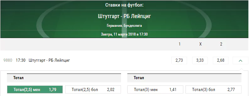 Штутгарт - Лейпциг. Прогноз матча чемпионата Германии