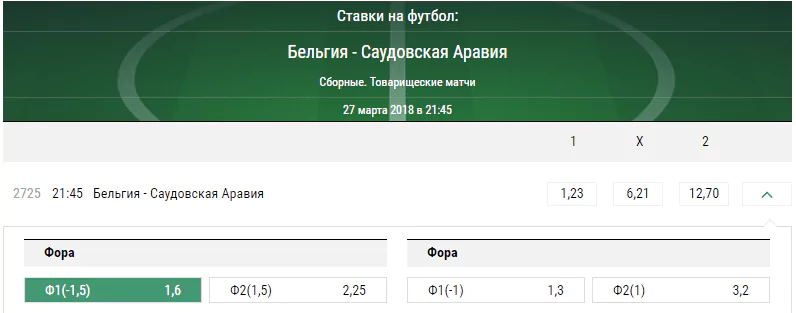 Бельгия – Саудовская Аравия. Прогноз товарищеской игры