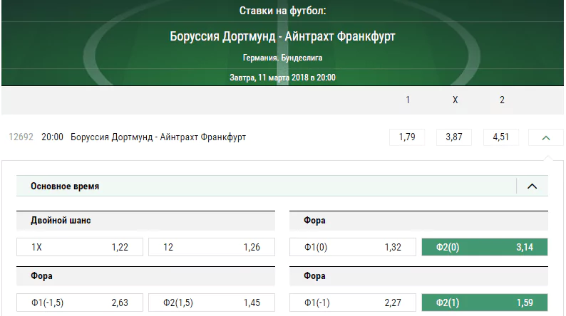 Боруссия Дортмунд - Айнтрахт. Прогноз матча чемпионата Германии