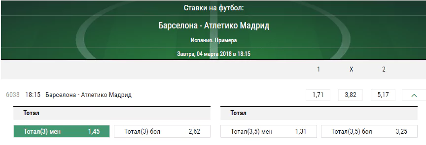 Барселона – Атлетико Мадрид. Прогноз матча Примеры