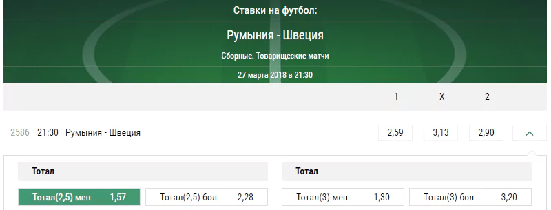 Румыния – Швеция. Прогноз товарищеского матча