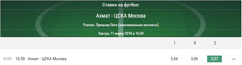 Ахмат – ЦСКА. Прогноз матча Премьер-лиги России
