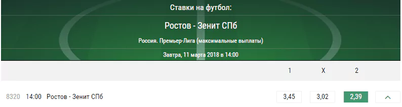 Ростов – Зенит. Прогноз матча чемпионата России