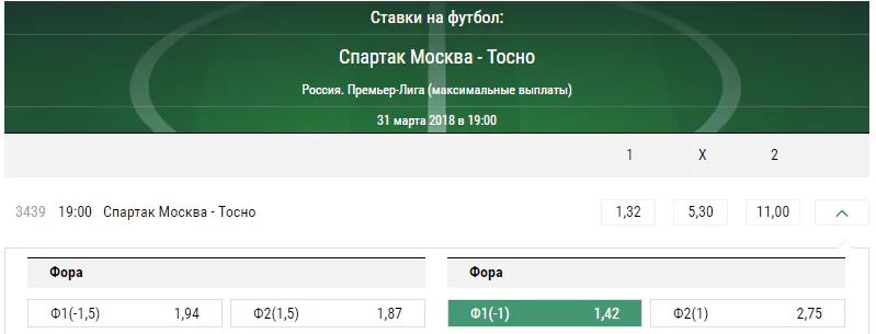 Спартак Москва - Тосно. Прогноз матча Премьер-лиги