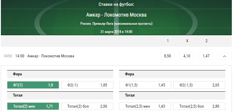 Амкар - Локомотив. Прогноз матча РФПЛ