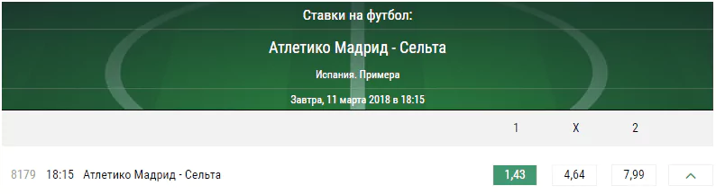 Атлетико Мадрид – Сельта. Прогноз тура Примеры