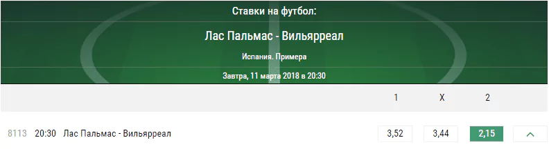 Лас-Пальмас – Вильярреал. Прогноз матча испанского чемпионата